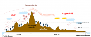 terroir Argentina